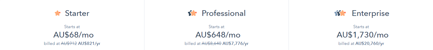 HubSpot Sales Hub Cost