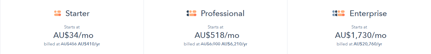 HubSpot CMS Hub Cost