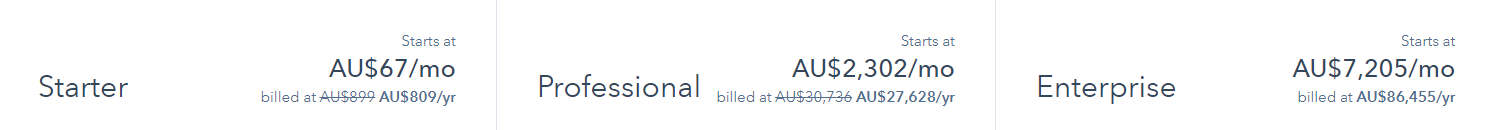 HubSpot Bundle Cost