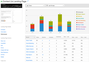 The Kingdom HubSpot Lead Sources